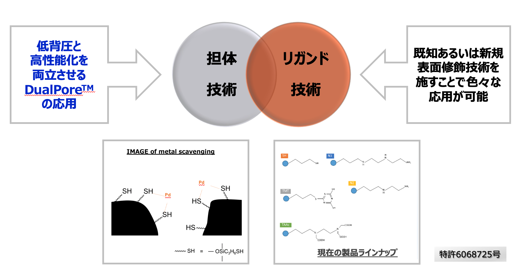 強み４