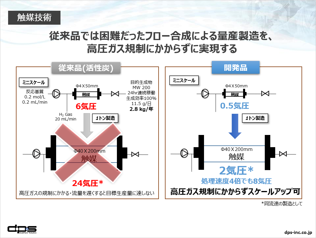 不均一触媒イメージ